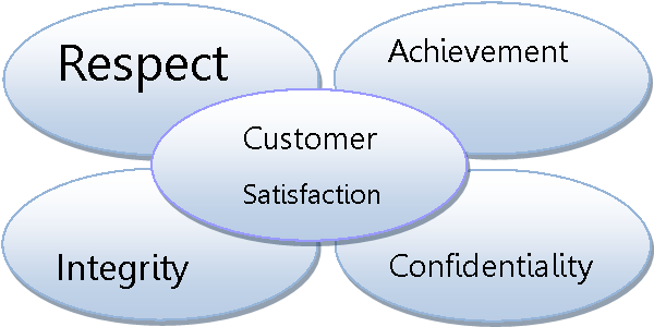 Venn Diagram